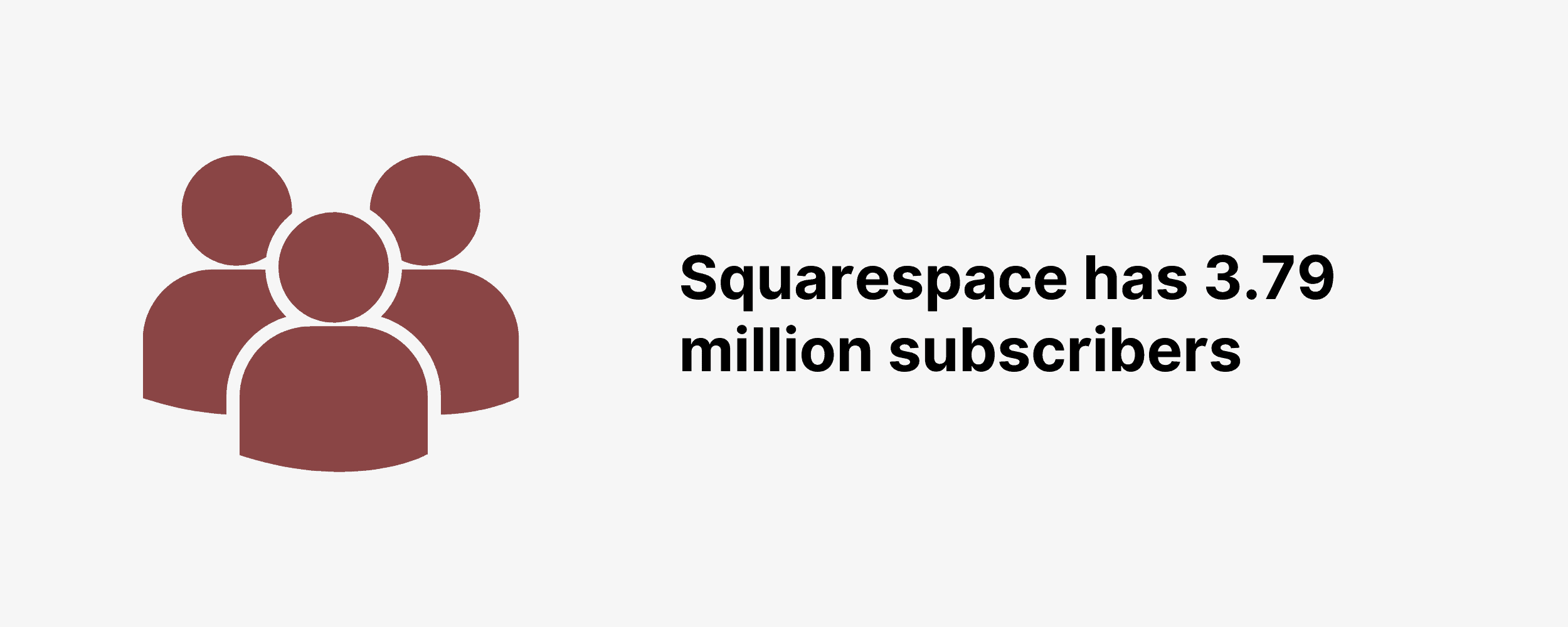 Squarespace has 3.79 million subscribers