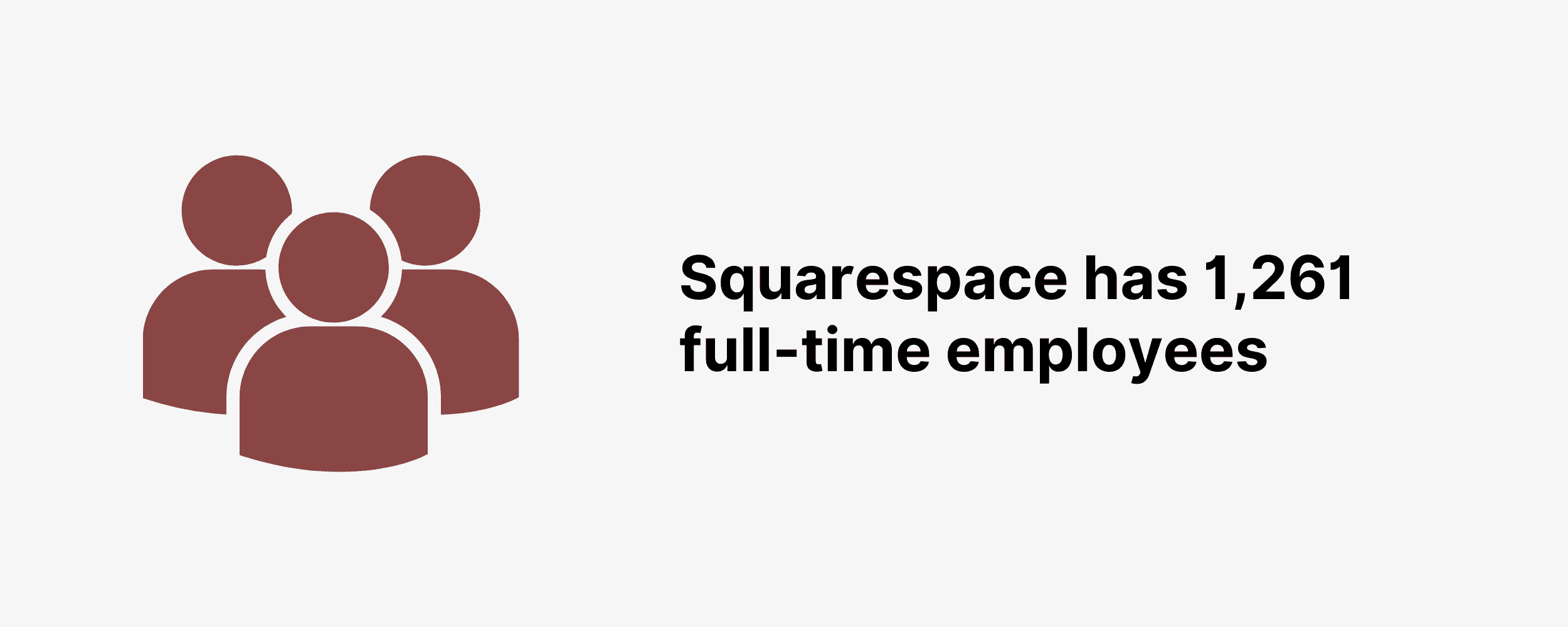 Squarespace has 1,261 full-time employees