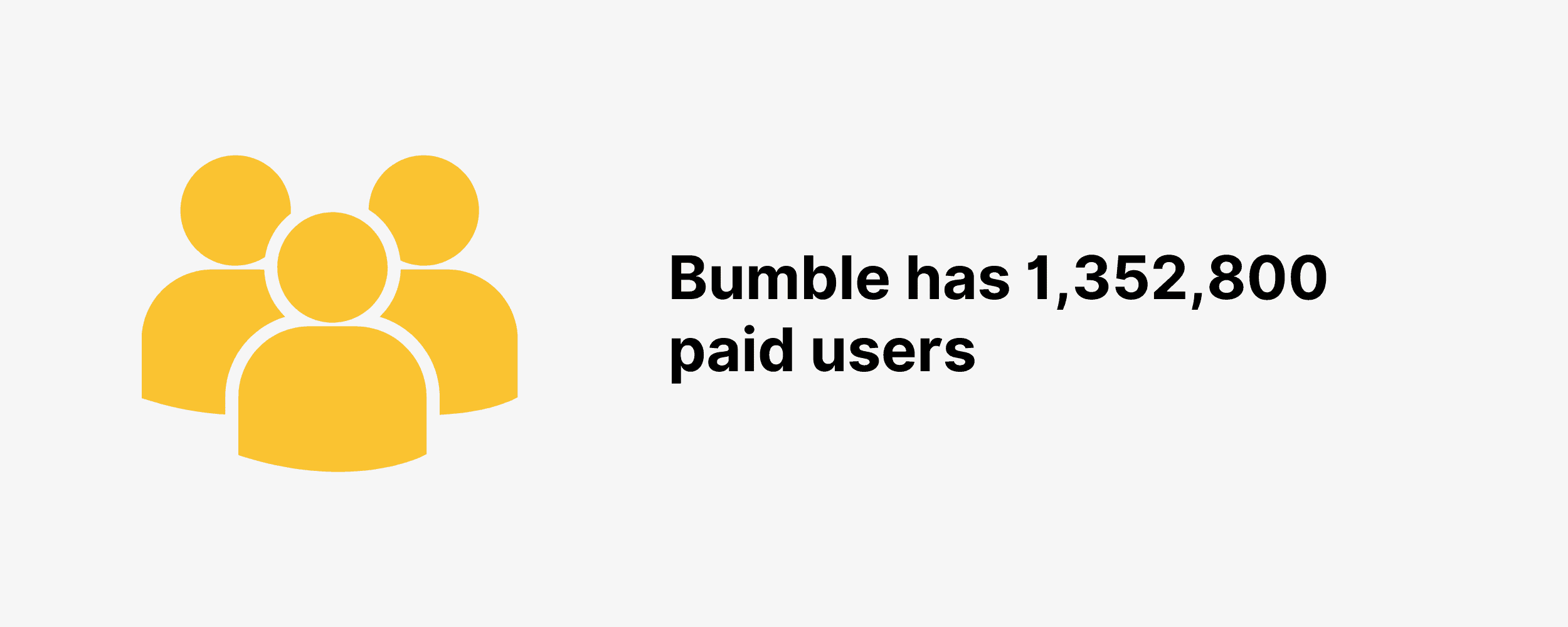 У Bumble 1 352 800 платных пользователей. Bumble has 1,352,800 paid users