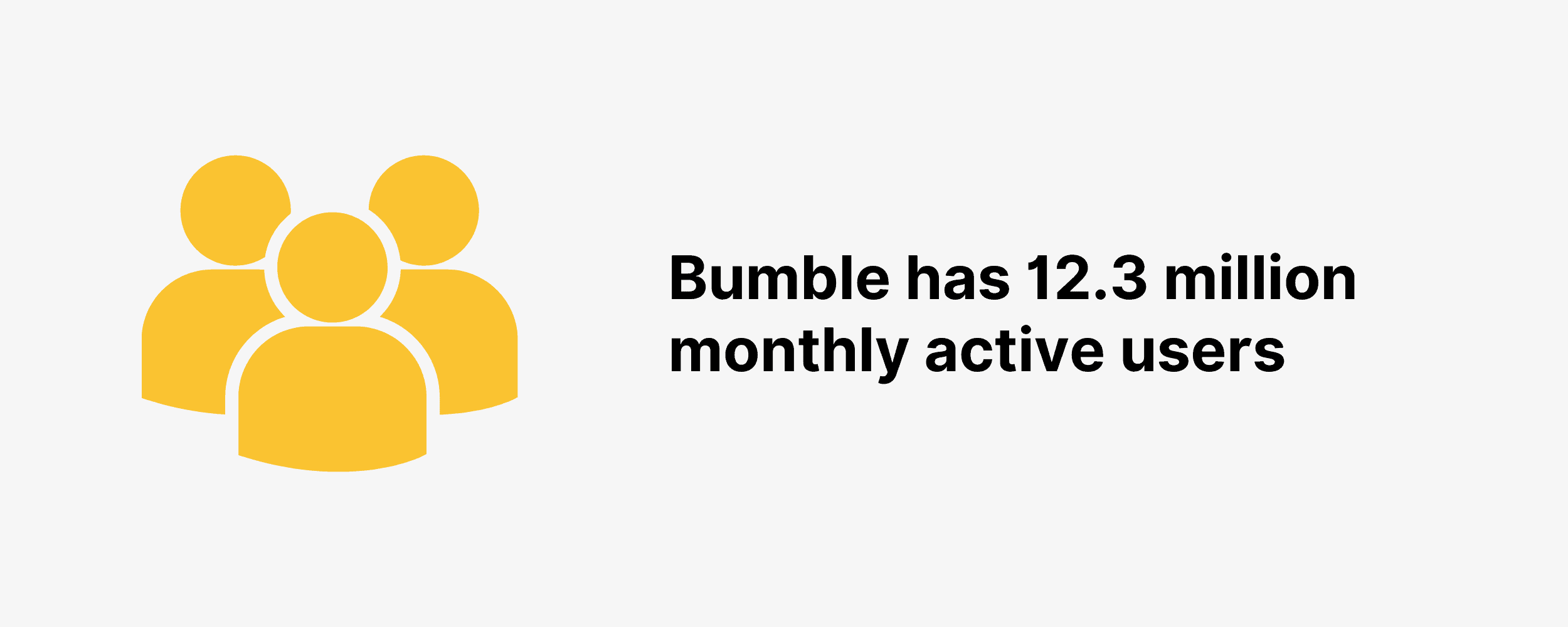 У Bumble 12,3 миллиона активных пользователей в месяц. Bumble has 12.3 million monthly active users