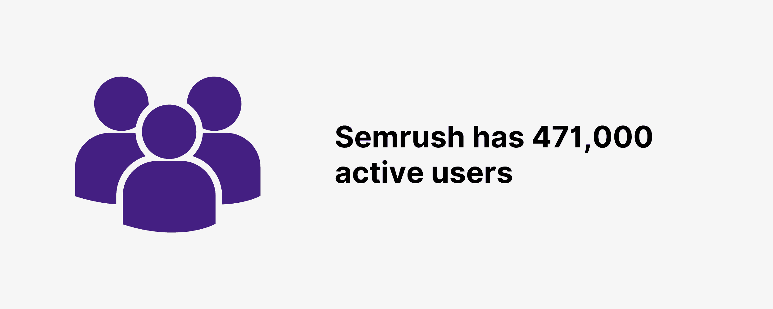 Semrush has 471,000 active users