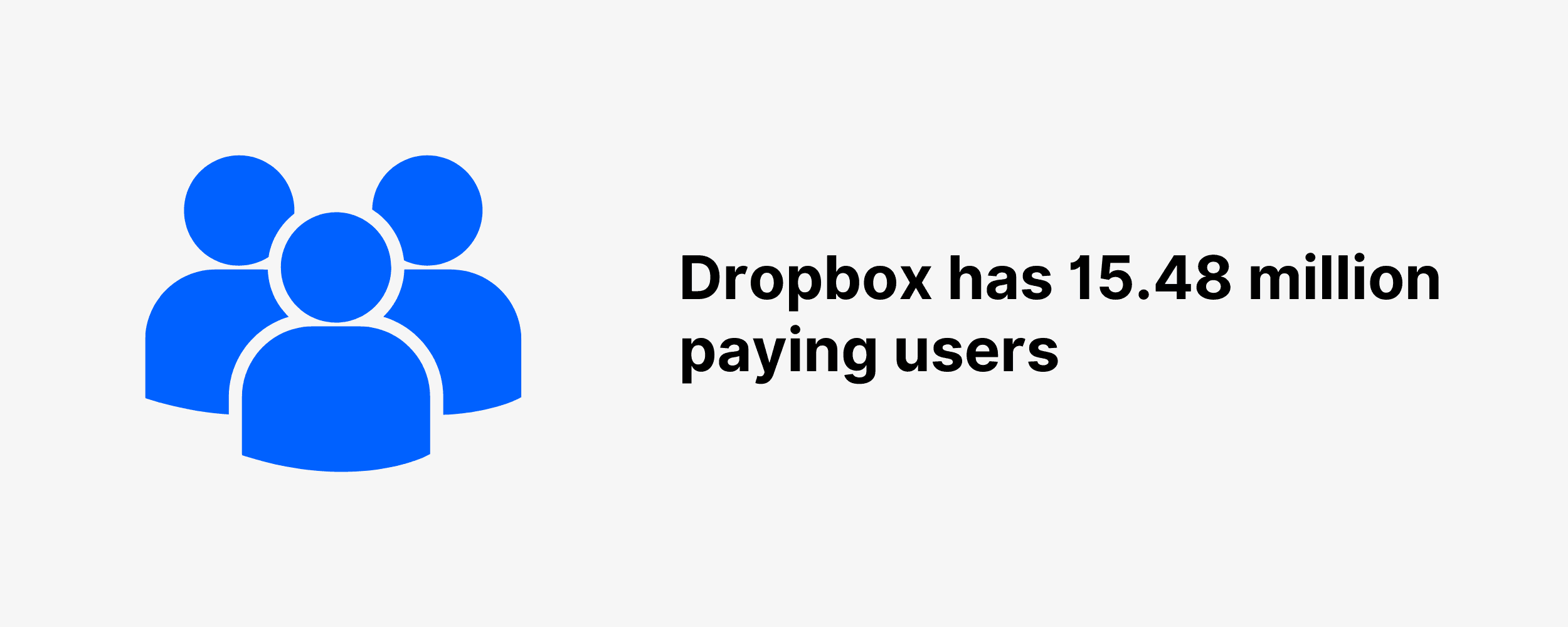 Dropbox has 15.48 million paying users