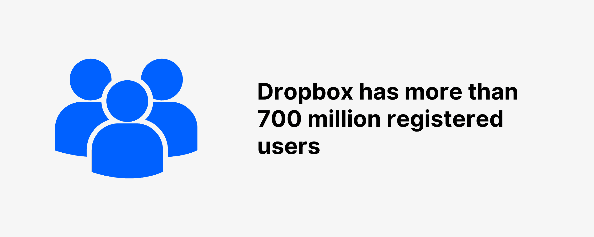 Dropbox has more than 700 million registered users