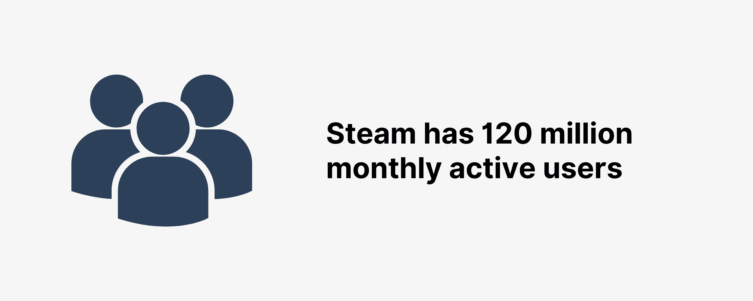 Steam has 120 million monthly active users