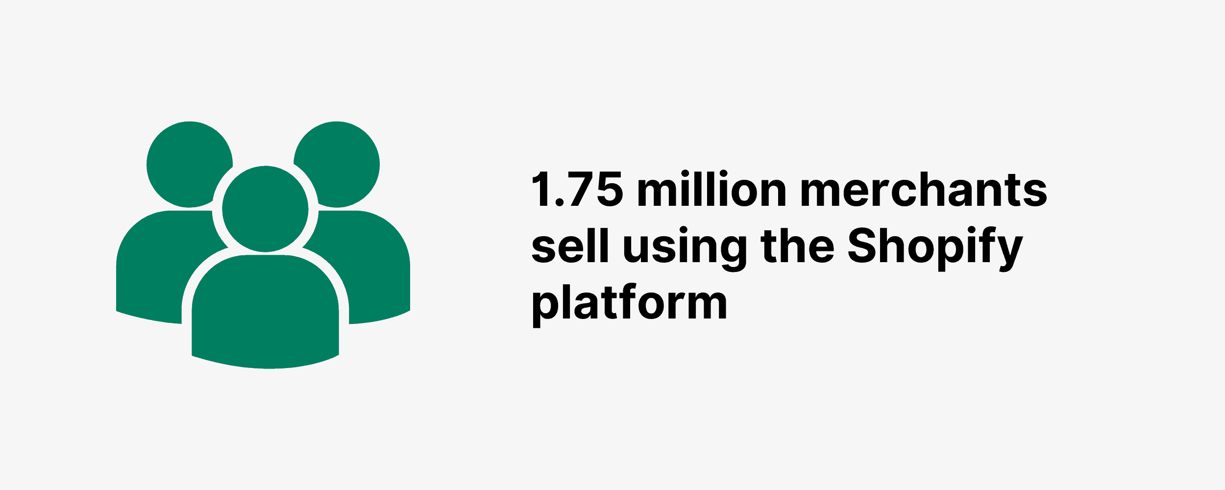 1.75 million merchants sell using the Shopify platform