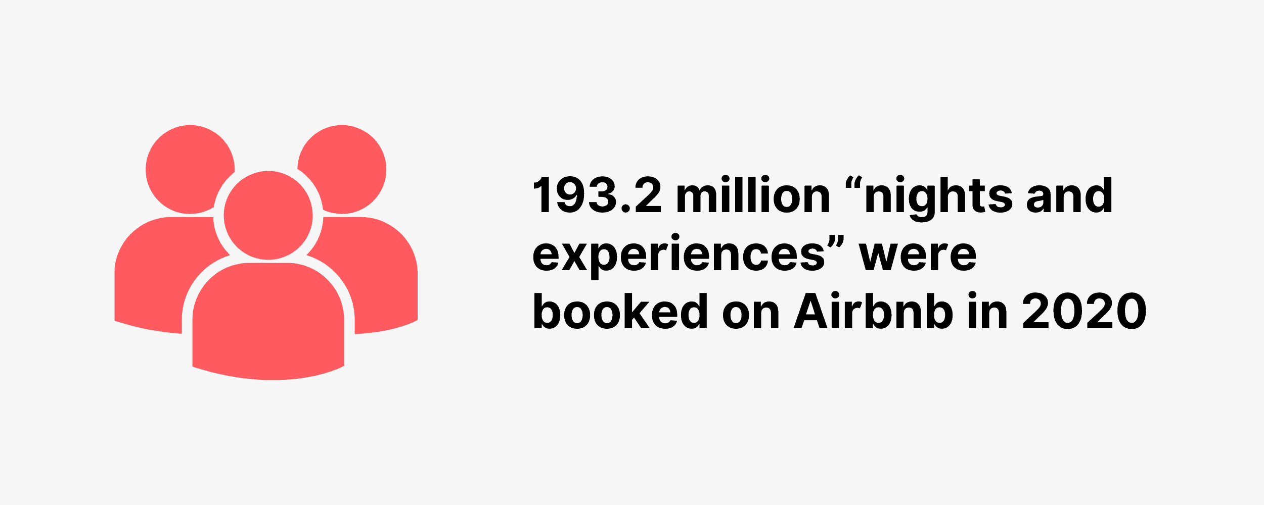 193.2 million “nights and experiences” were booked on Airbnb in 2020
