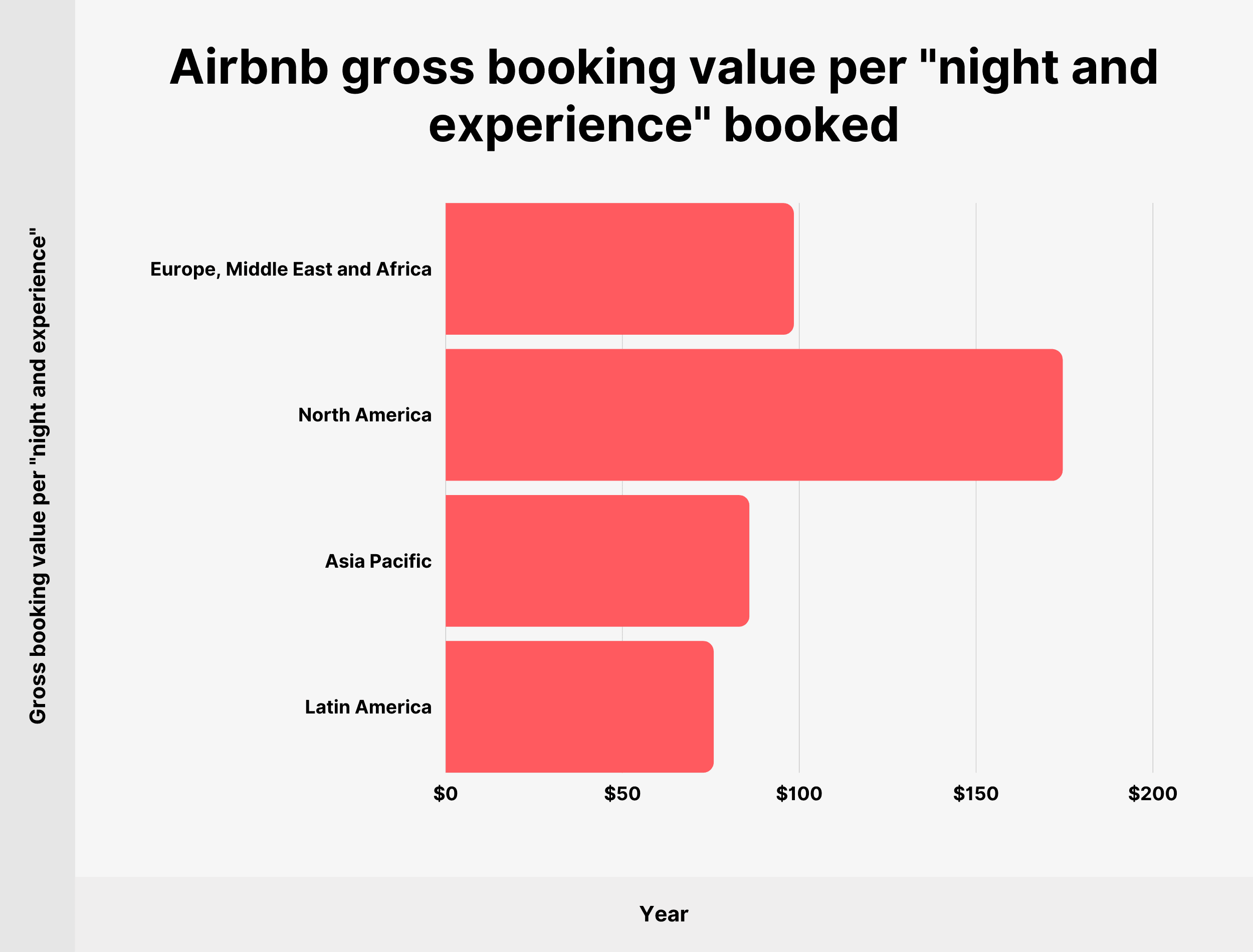 Estadísticas de ingresos y reservas de Airbnb (2021) Affde Marketing