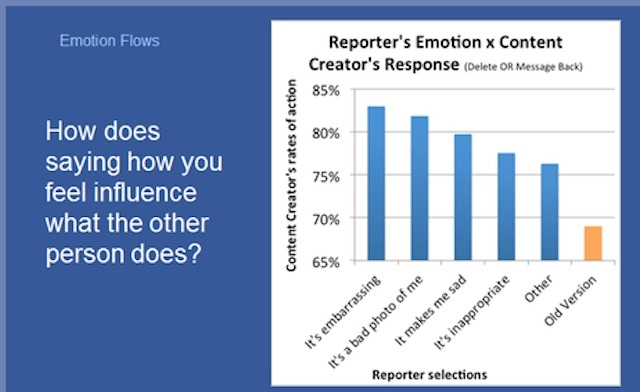 fb-rates-of-response-to-complaints_custom-34d3ac00f150acf416b2609363dd70109b6dfaa7-s3-c85
