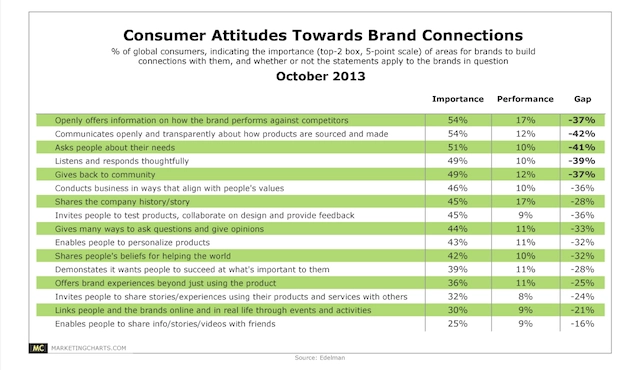 gráfico de actitudes del consumidor.