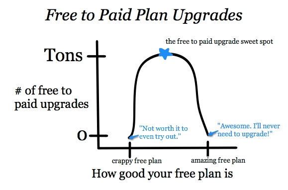 Freemium-Plan-Upgrades.
