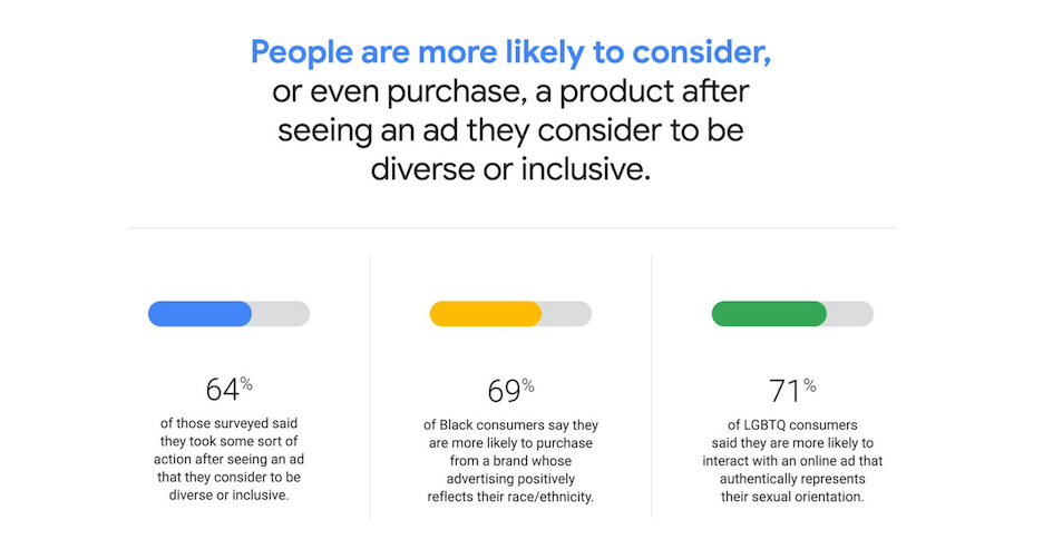 Show your users the inclusivity of your company or online store.