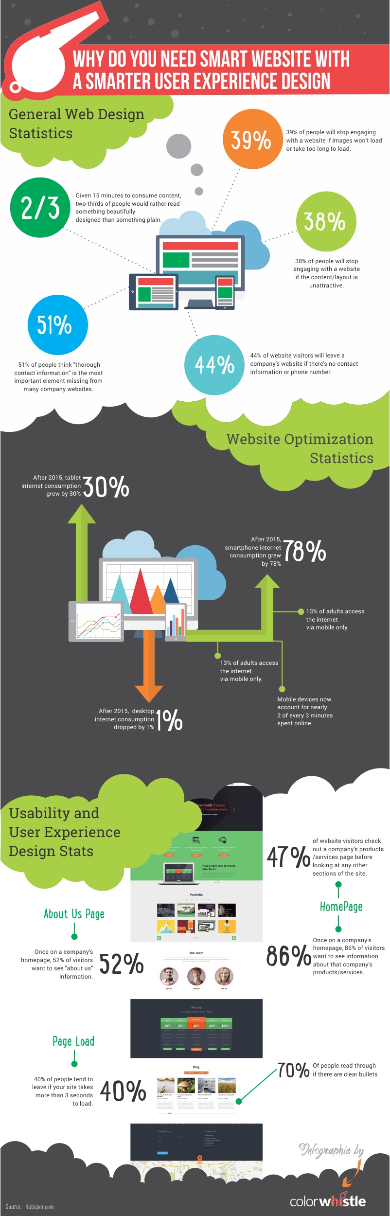 Estadísticas generales de diseño de sitios web