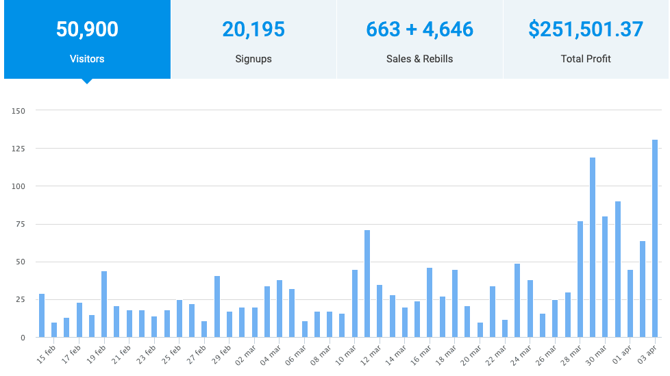 Cele mai bune 15 criptomonede cu potențial ridicat din 2022