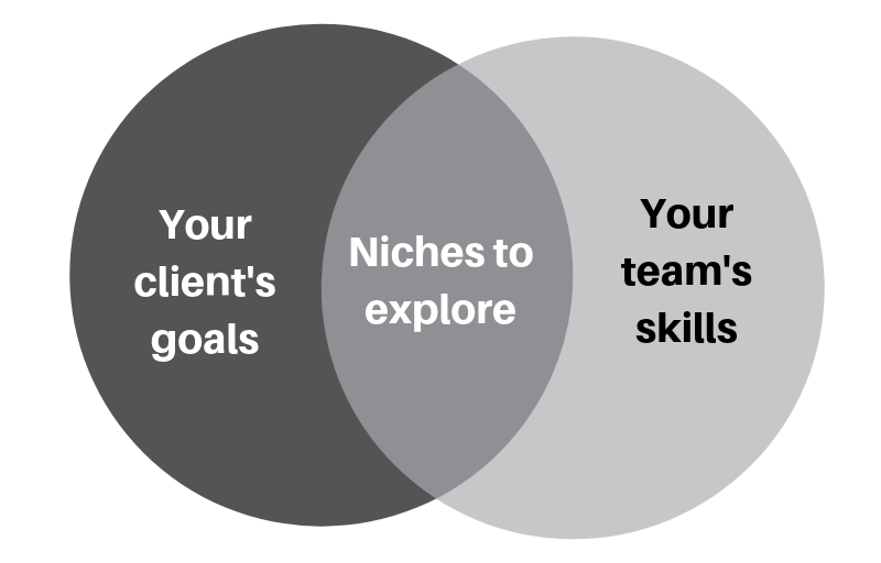 how-to-scale-your-agency-diagram.jpg