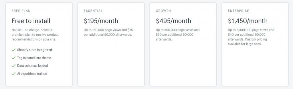 Shopify prezzi delle app di upsell