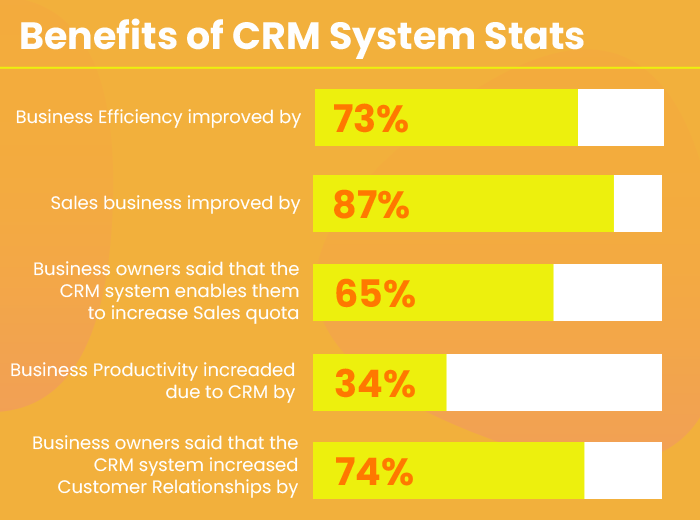Strumenti CRM per i funnel di vendita