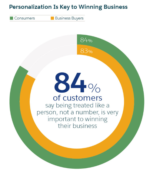 personalizzazione-statistiche-clienti
