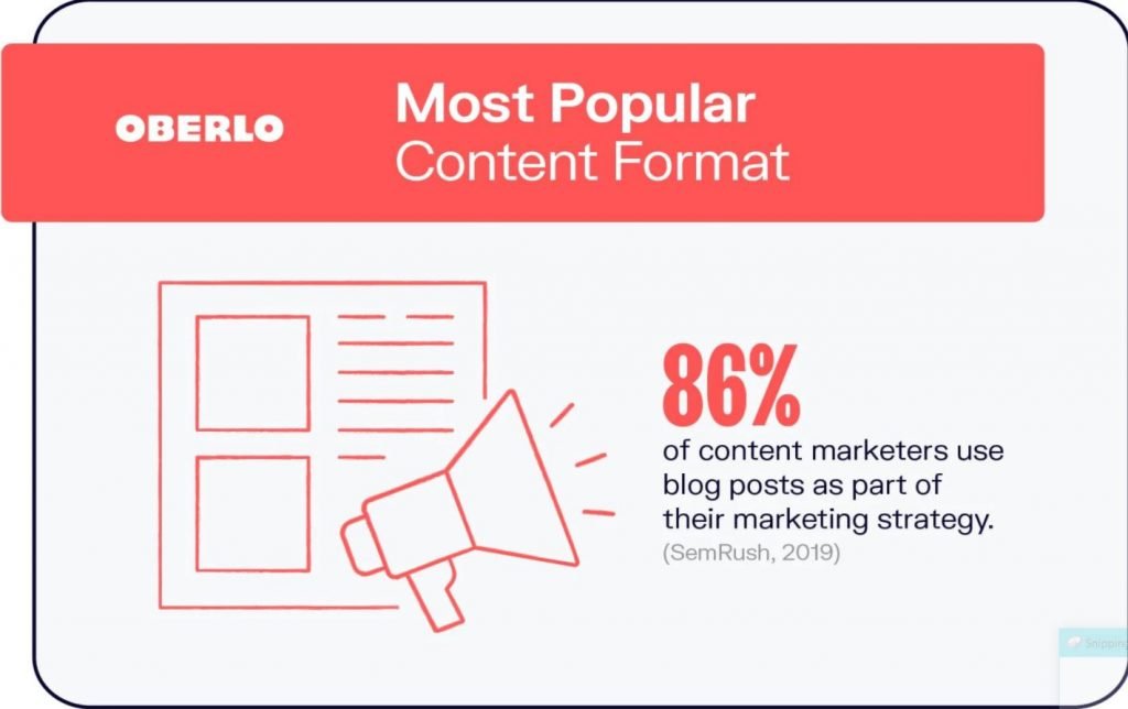 Blog per i funnel di vendita