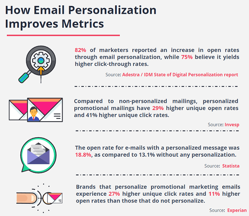 e-mail-personalizzazione-engagement-metrics