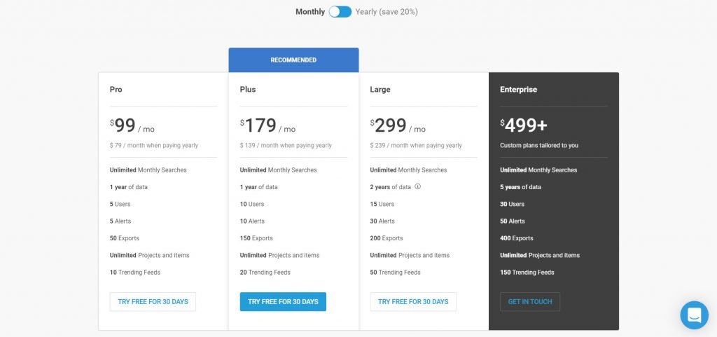 Logiciel de rédaction_tarifs de buzzsumo