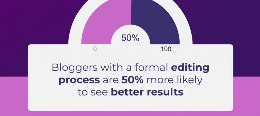Copywriting_editing