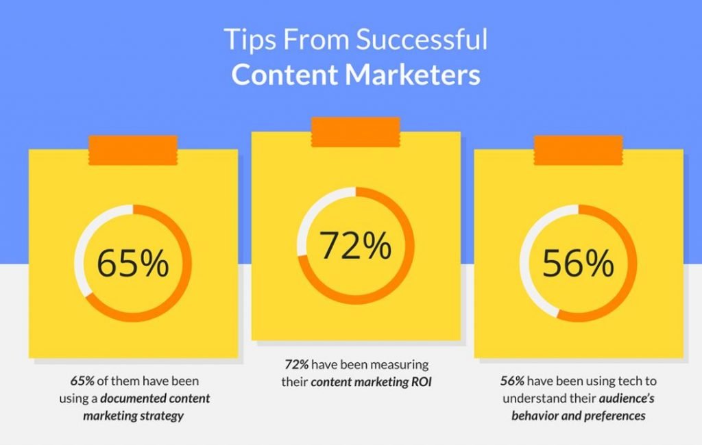Conseils de marketing de contenu