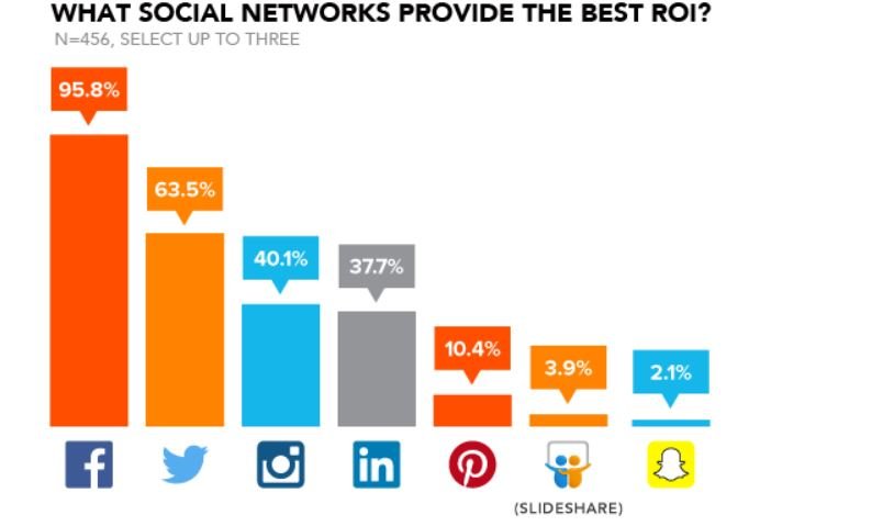 Piattaforme di social media