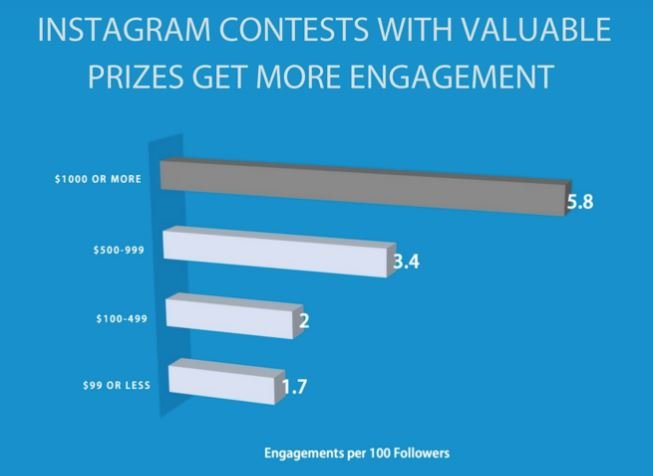 Premio concorso Instagram