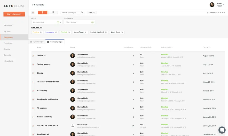 Autoklose- kalte E-Mail-Dashboard