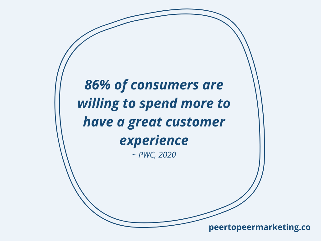 VIP-Kunden - Bildtext sagt "86 % der Verbraucher sind bereit, mehr für ein großartiges Kundenerlebnis zu bezahlen" (PWC, 2020)