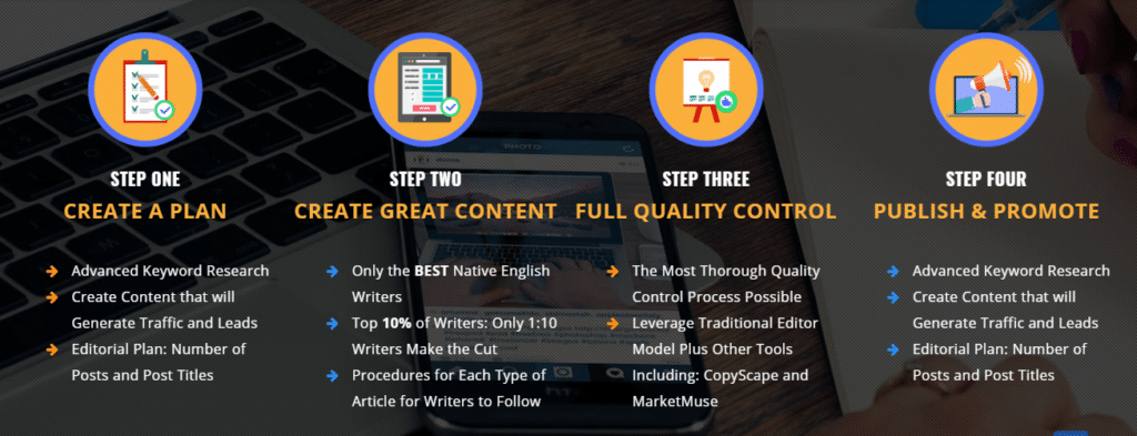 Content verfeinerter Content Writing Service Prozess
