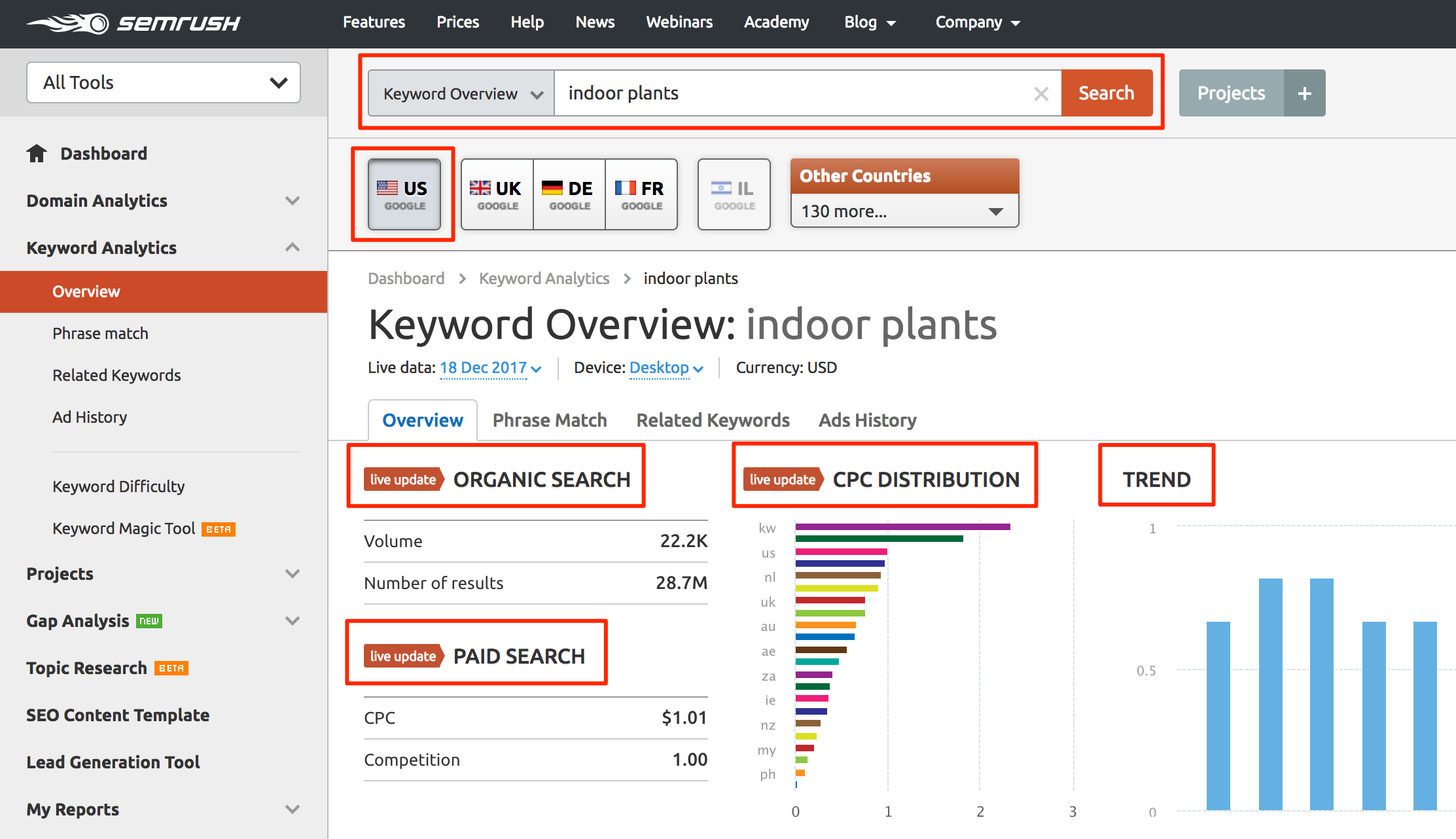 SEMrush關鍵字概述 SEMrush Keyword Overview