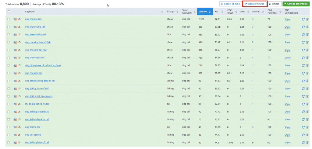 SEMrush關鍵字分析器 SEMrush keyword analyze