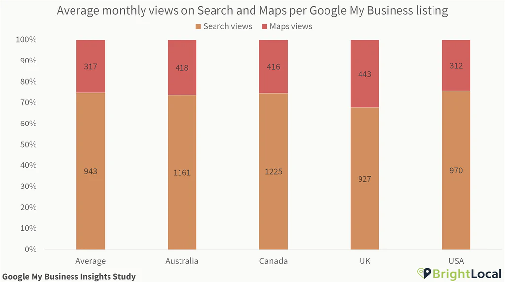 Wyszukiwarka i Mapy według wizytówki Google Moja Firma