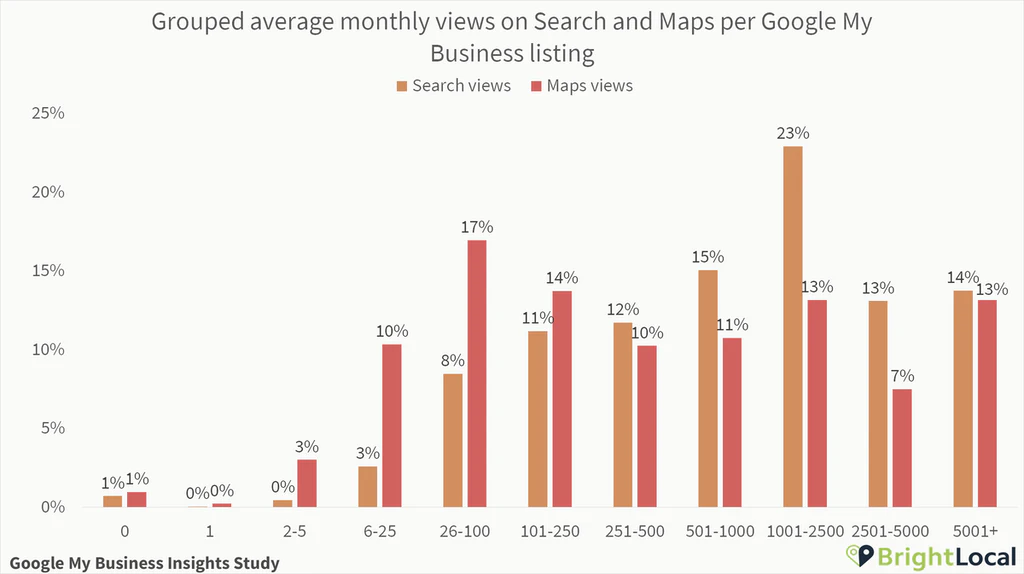 Wyszukiwarka i Mapy według zgrupowanych wizytówek Google Moja Firma