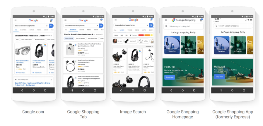 tindakan belanja google vs iklan belanja