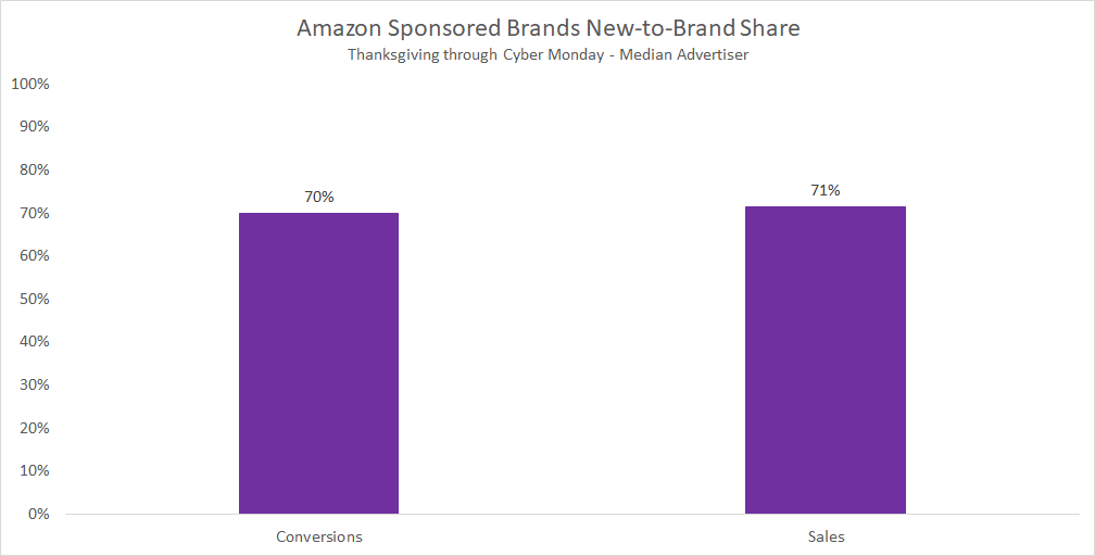 amazon-iklan-cyber-five