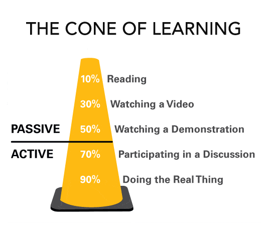 Reading vs Watching Learning