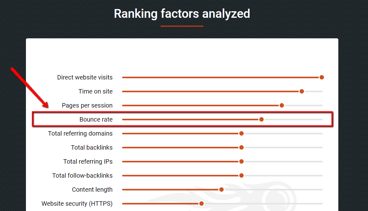 Absprungrate der Ranking-Faktoren