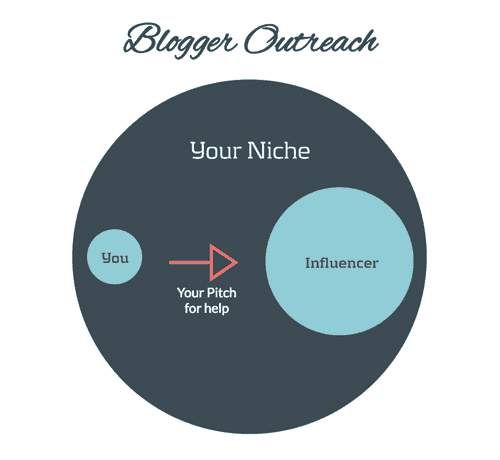 Exemplu de informare Blogger