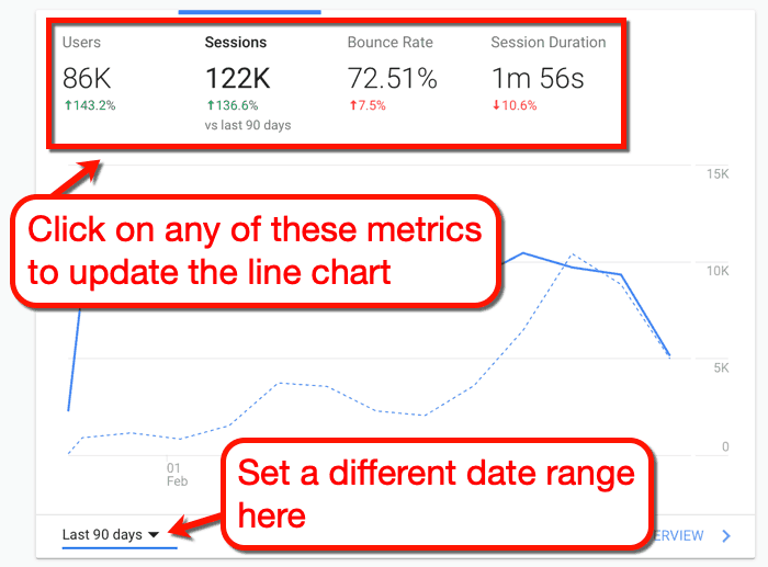 Intervalo de datas da página inicial do Google Analytics