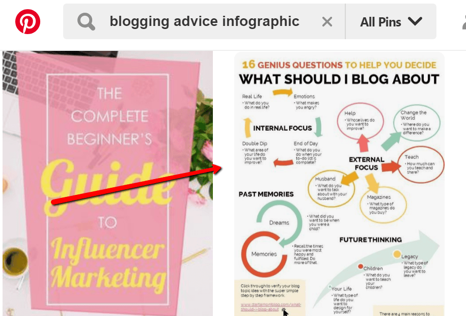 Infografiken zu Blogging-Ratschlägen