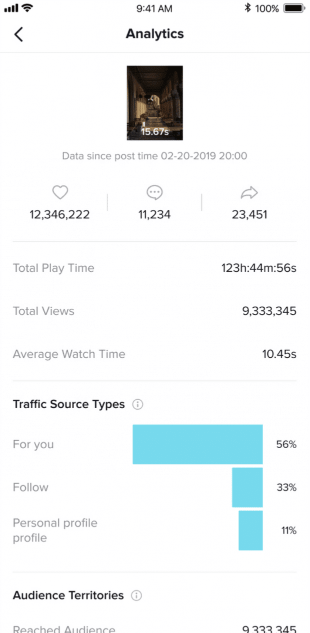 meilleur moment pour publier sur tiktok marketing d 39 affaire