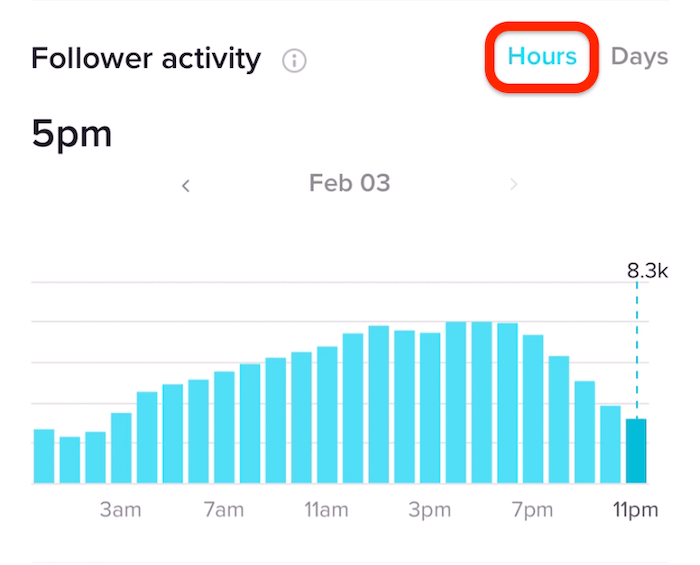 meilleur moment pour publier sur tiktok marketing d 39 affaire