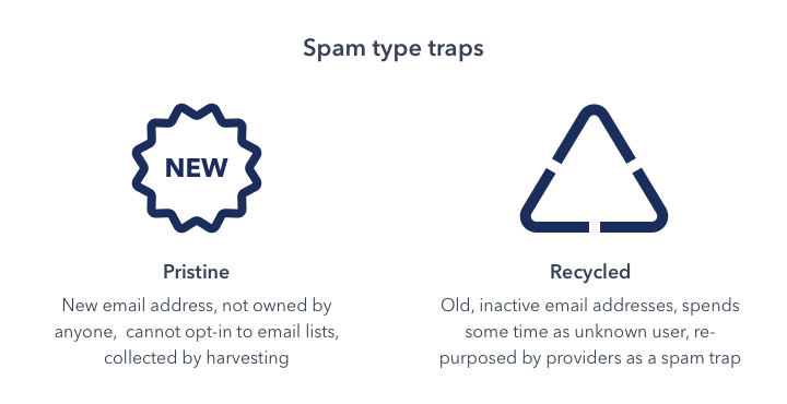 trampa de spam visual