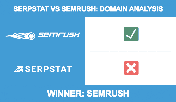 serpstat vs análise de domínio semrush