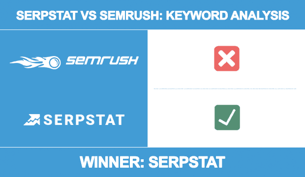 Analyse des mots clés serpstat vs semrush