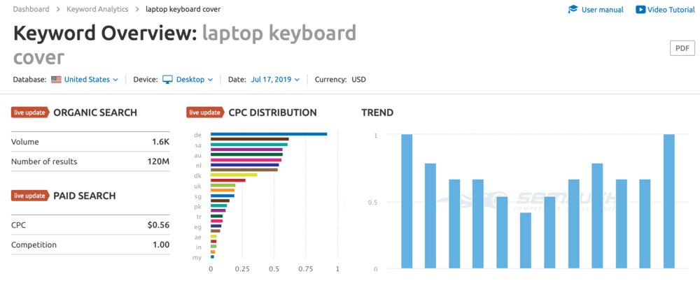 Mot-clé de couverture de clavier d'ordinateur portable SEMrush
