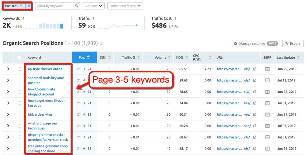 SEMrush Page 3-5 Mots clés