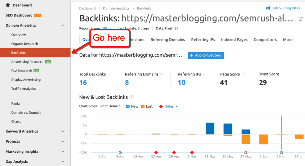 Présentation de SEMrush Backlinks